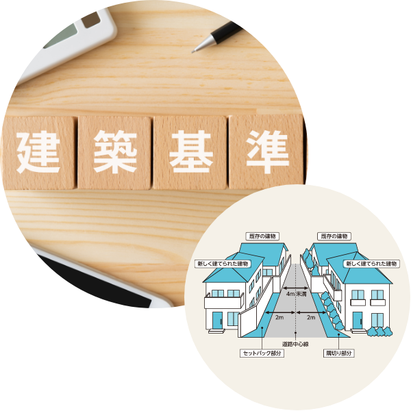 三和ホーム不動産紹介 不動産購入ポイント03 土地にかかる法的条件